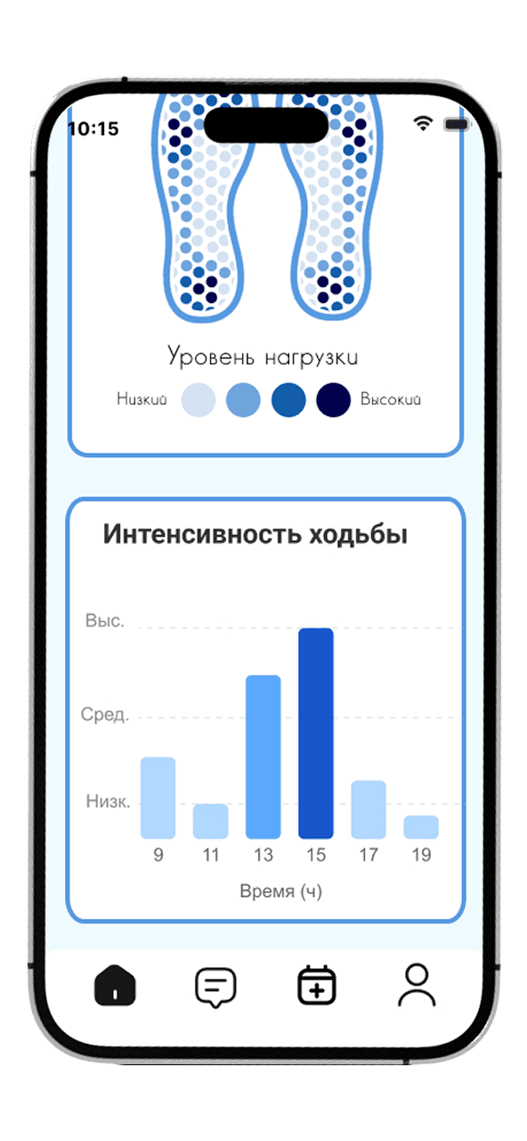 OrthoFlow — анализ интенсивности ходьбы